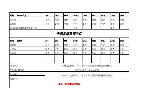 一般货车车辆维护周期表