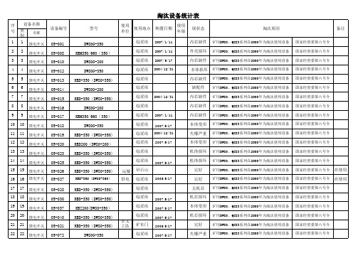 设备淘汰报废表