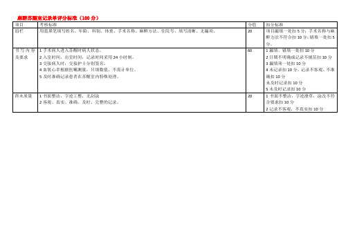 麻醉苏醒室记录单评分标准