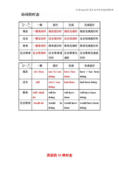 (完整word版)英语16种时态超经典整理