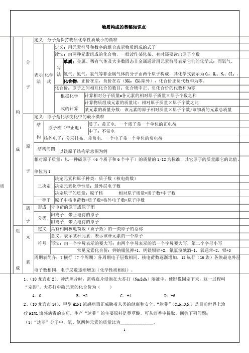 物质构成的奥秘