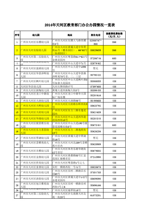 2014年天河区教育部门办公办园情况一览表