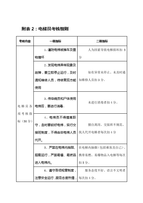 电梯员考核细则