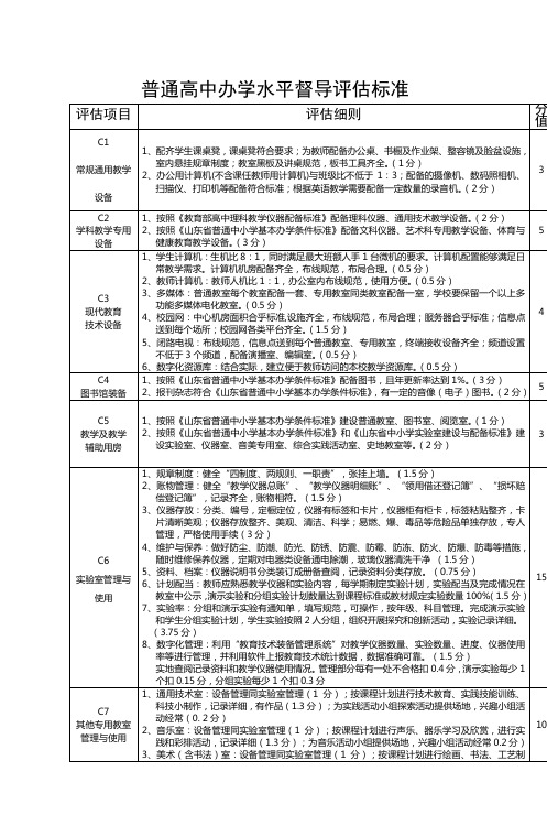 普通高中办学水平督导评估标准