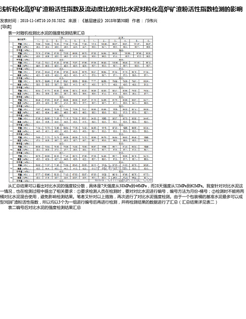 浅析粒化高炉矿渣粉活性指数及流动度比的对比水泥对粒化高炉矿渣