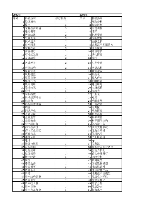 【国家自然科学基金】_宏观经济管理_基金支持热词逐年推荐_【万方软件创新助手】_20140802