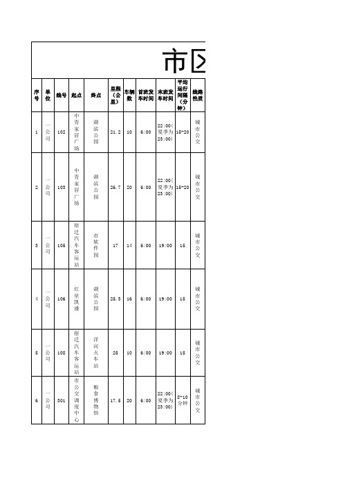 全市公交基本情况统计表(更新至20140114)