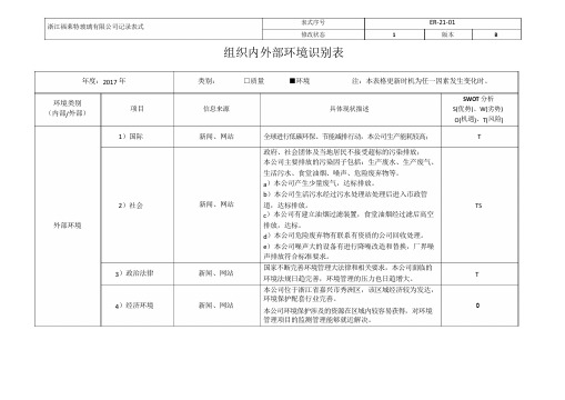 组织内外部环境识别表.