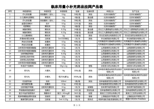 临床用量小补充药品挂网产品表