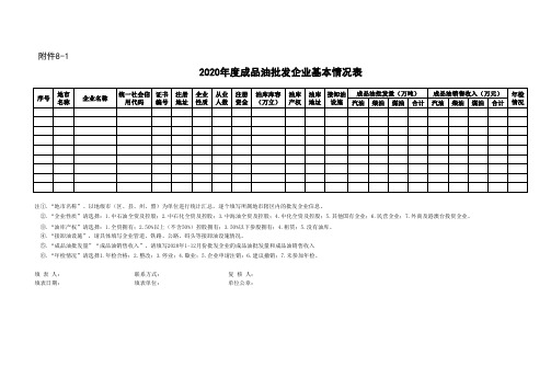 2020年度石油成品油经营企业年检情况统计表