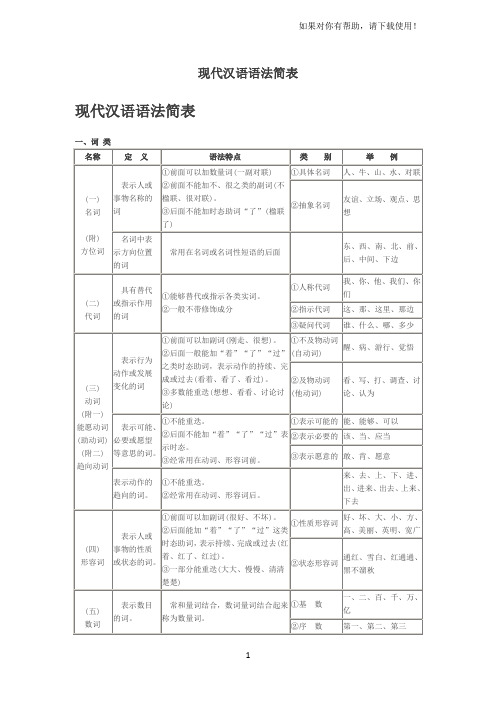 现代汉语语法大纲框架