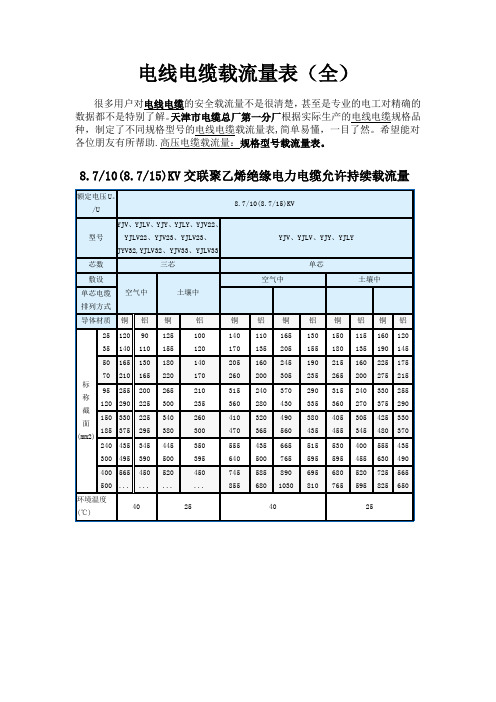 (非常好)电线电缆载流量表(全)