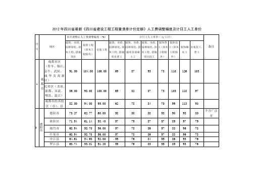 6月《四川省建设工程工程量清单计价...