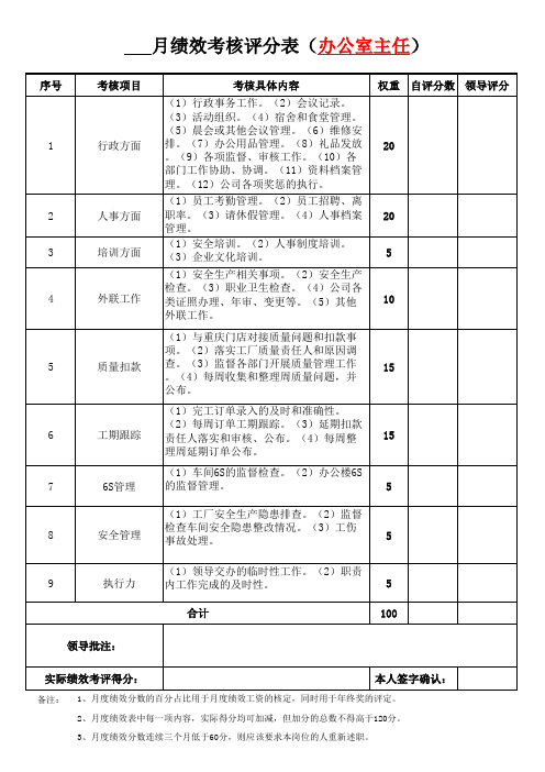 月度绩效考核表