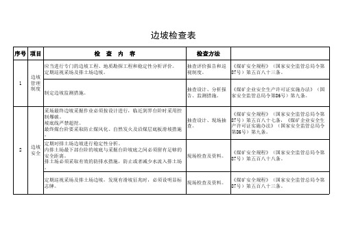 边坡检查表