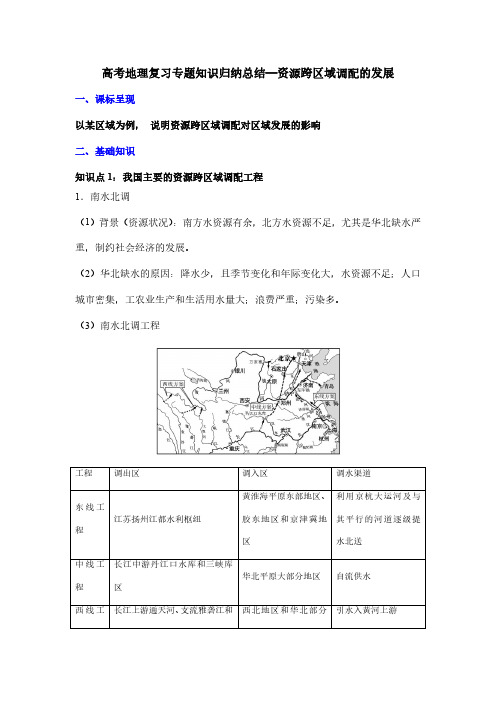 高考地理复习专题知识归纳总结—资源跨区域调配的发展