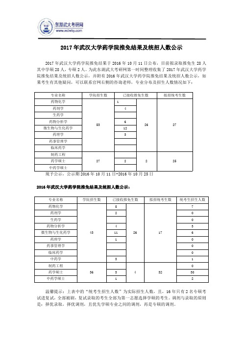 2017年武汉大学药学院推免结果及统招人数公示