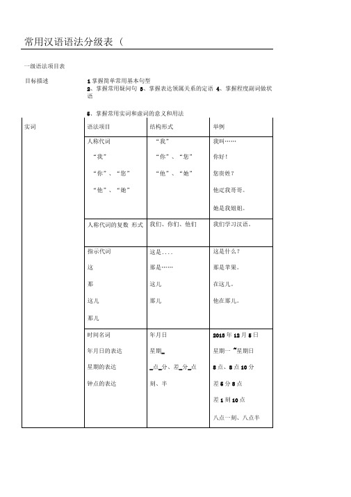 常用汉语语法分级表格模板版