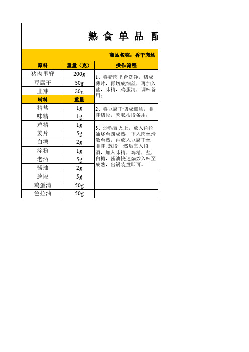 超市生鲜-熟食单品配方2-1