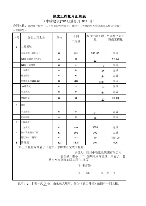 月报  完成工程量  红岩子