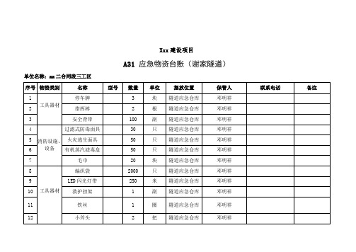 应急物资清单  隧道