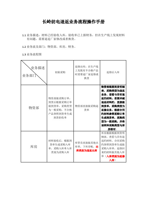 退返业务操作手册