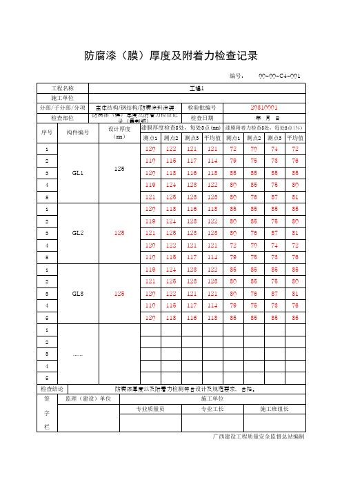 防腐漆(膜)厚度及附着力检查记录(最新版)