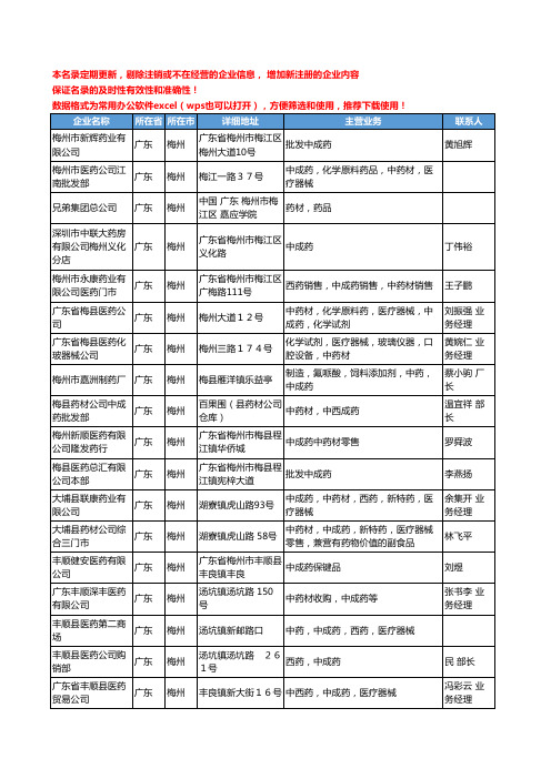 2020新版广东省梅州中成药工商企业公司名录名单黄页联系方式大全48家