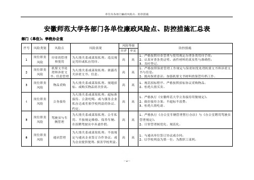 单位内各部门廉政风险点、防控措施