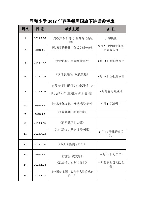 同和小学2018年春季每周国旗下讲话参考表