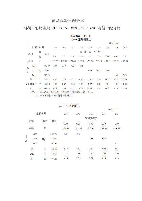 商品混凝土配合比