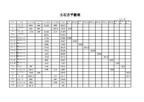 土石方平衡表