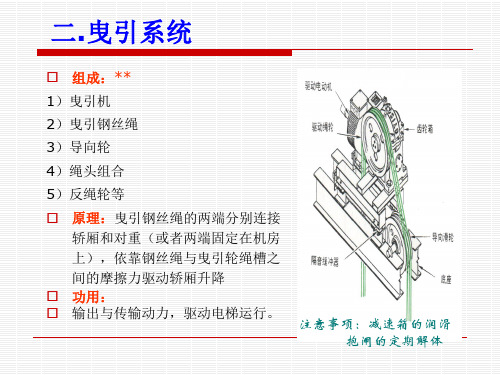 第二章2曳引系统