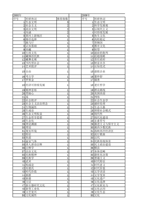 【国家社会科学基金】_文明时代_基金支持热词逐年推荐_【万方软件创新助手】_20140806