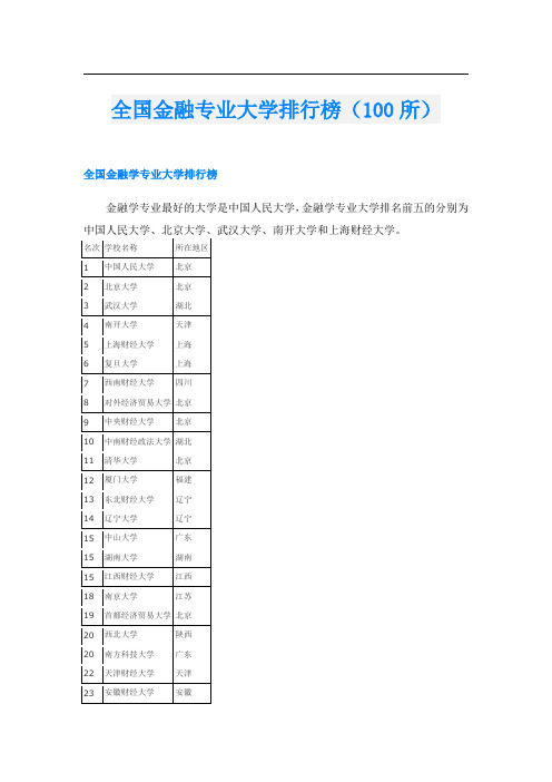 全国金融专业大学排行榜(100所)