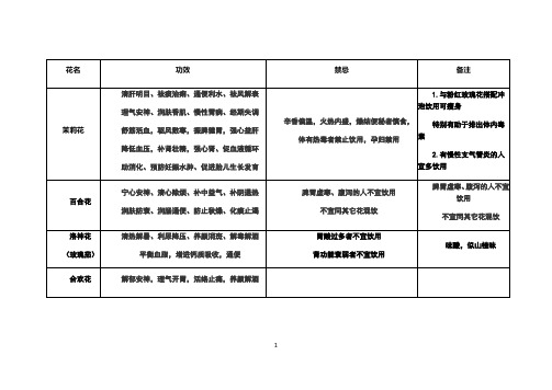 各类花茶功效与禁忌