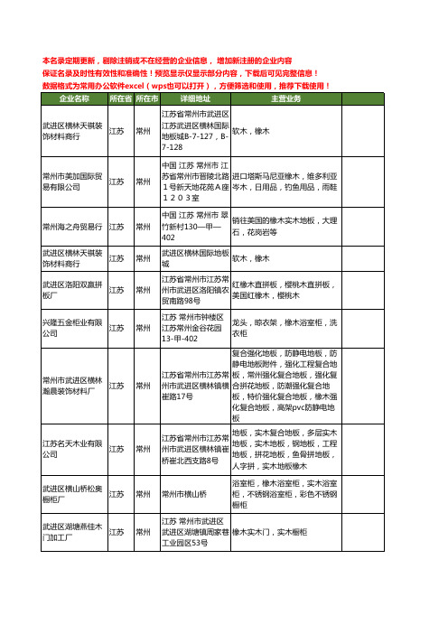 新版江苏省常州橡木工商企业公司商家名录名单联系方式大全10家