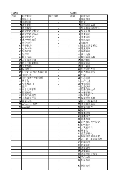 【国家社会科学基金】_动态计量_基金支持热词逐年推荐_【万方软件创新助手】_20140805