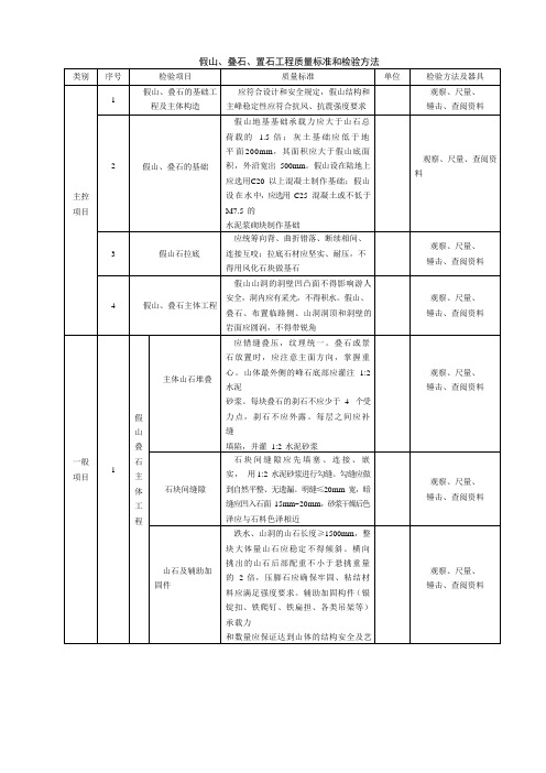 假山、叠石、置石工程质量标准和检验方法