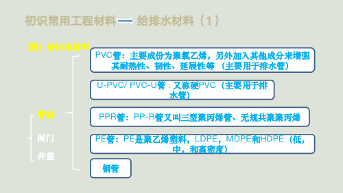 01园林景观工程造价