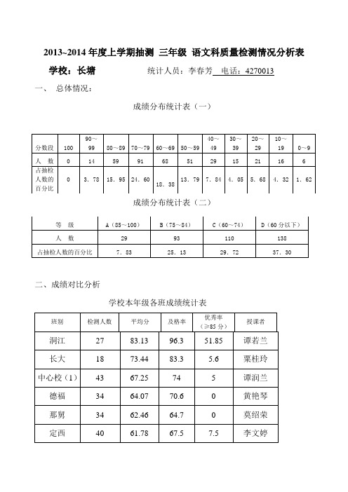 期末考试质量分析表(三至六年级)