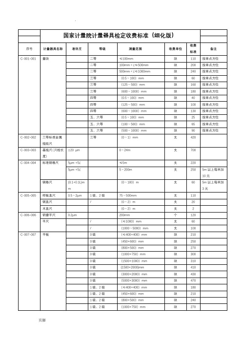 国家计量院计量器具检定收费实用标准