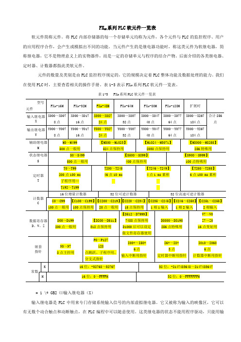 FX2N系列PLC软元件一览表