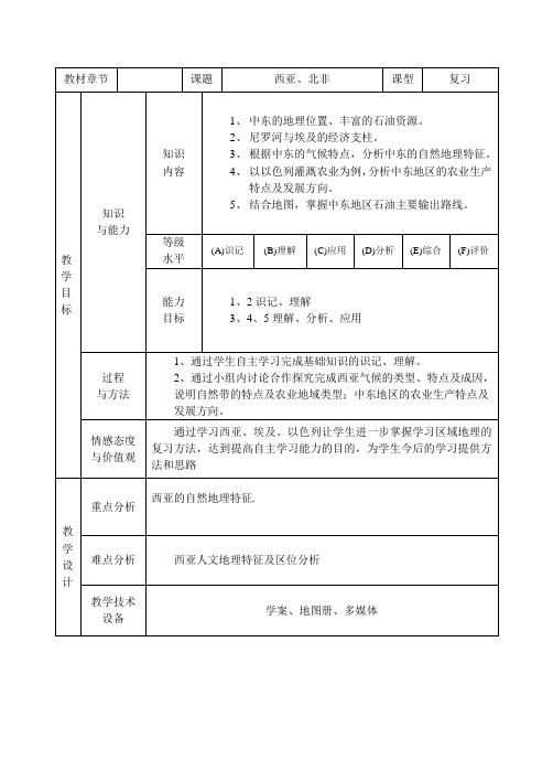 高二级区域地理复习《西亚》教案