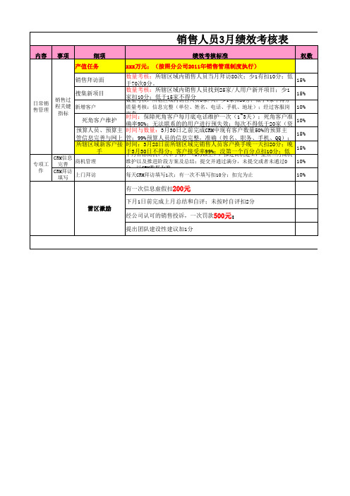 销售人员绩效考核表