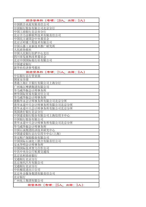 北京大学经济学院就业情况统计