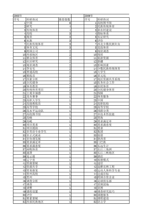 【国家社会科学基金】_文献调查_基金支持热词逐年推荐_【万方软件创新助手】_20140806