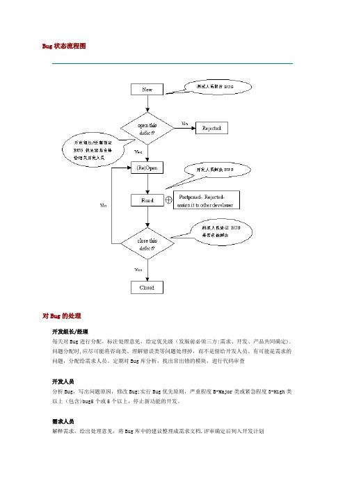 缺陷管理Bug状态流程图