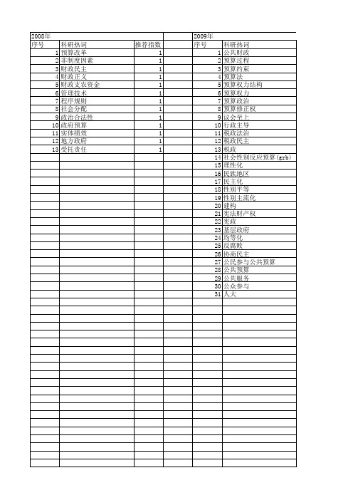 【国家社会科学基金】_预算政治_基金支持热词逐年推荐_【万方软件创新助手】_20140806