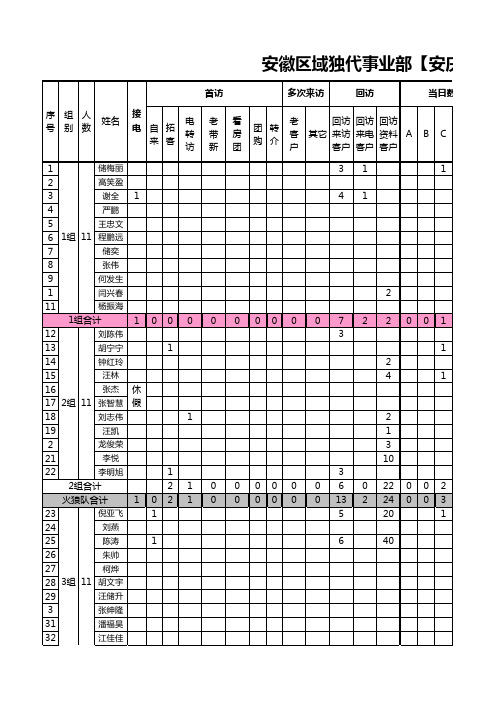 每日客户盘点表